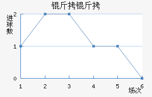 ���ؽ�������������