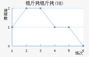 ��������ŵ������(VR)��������������