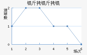 �������������������