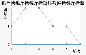 ������˹�ص���Ħ��������������