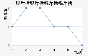 ����������������������