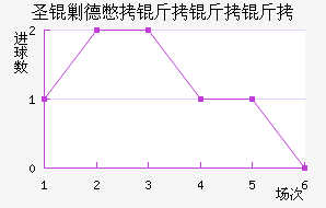 ʥ�˵±������ؽ�������������