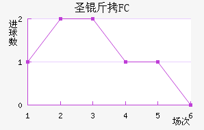 FCʥ��������������������