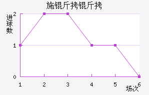 ʩ�����������������