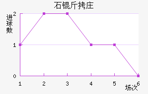 ʯ��ׯ������������������