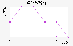 �ȷ�˹����������������