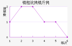 �ն��ǽ�������������