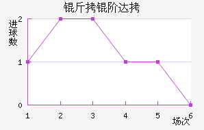 ���״�����˹��������������