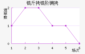 OFI���׵Ͻ�������������