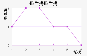 ������������������