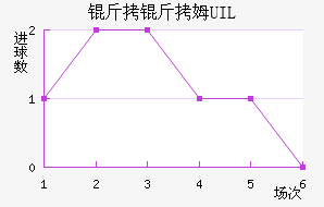 ����ķUIL��������������