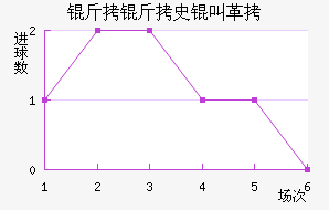 ʷ�з����̽�������������