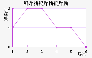 �������ӽ�������������