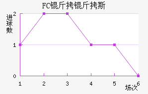 FC����˹��������������