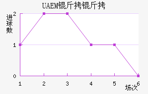 UAEM���ӽ�������������