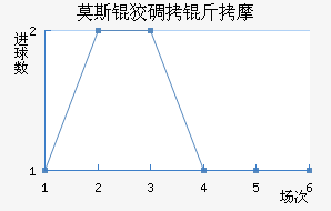 Ī˹�Ƶ���Ħ��������������