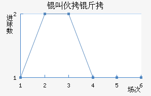 �л�����������������