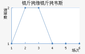 ��ά��Τ˹��������������