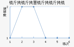 ����ð����ν�������������