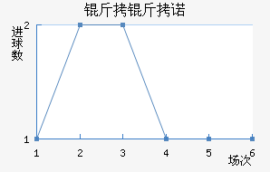 ����ŵ��������������