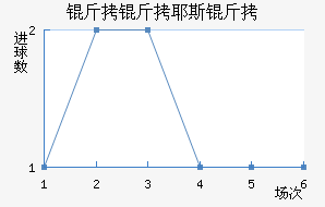 ����Ү˹����������������