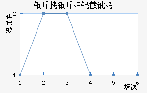 �����ض���������������