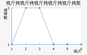 ����������˹��������������