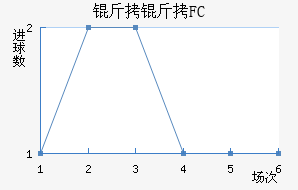 ����FC��������������