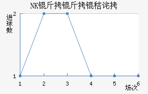 NK�����ղ���������������
