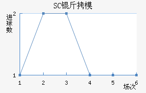 SC��ģԭ��������������