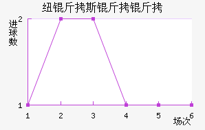 Ŧ��˹������������������