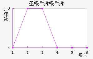 ʥ���ƽ�������������