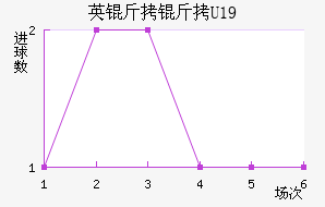 Ӣ����U19��������������