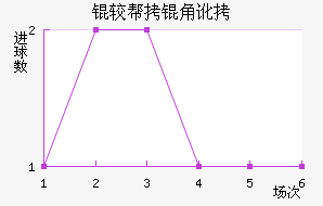 �ϰ��Ƕӽ�������������