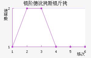 �׵¶�˹����������������