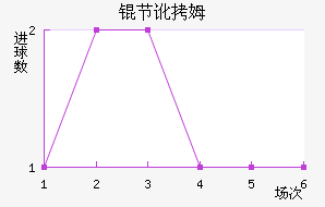 �ڶ�ķ��������������