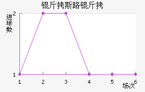 ��˹·����������������