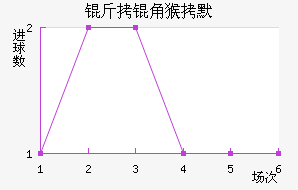 ���Ǻ�Ĭ��������������