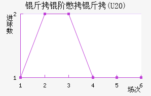 ���ױ���(U20)��������������
