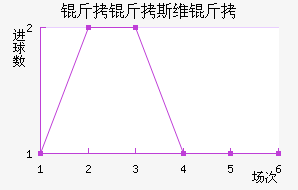 ����˹ά���������������