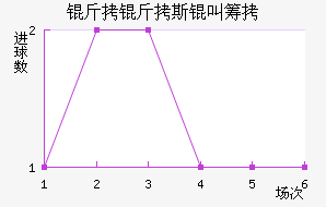 ����˹�гǽ�������������