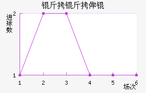 ����ٰͽ�������������