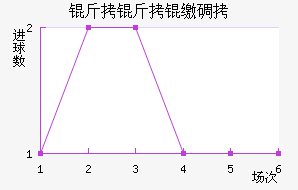 �����ɵ½�������������