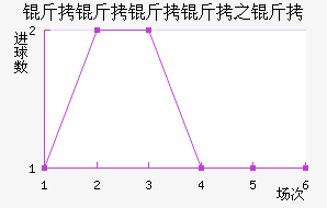 ����������������������