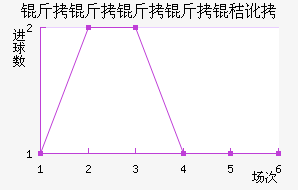 ���������ն���������������