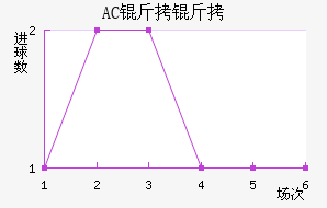 AC������������������