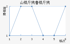 ɽ��³�ܽ�������������