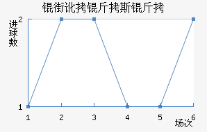 �ֶ���˹����������������