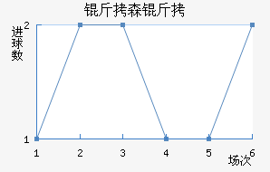 ��ɭ�ɽ�������������