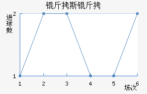 ��˹�ض��ؽ�������������